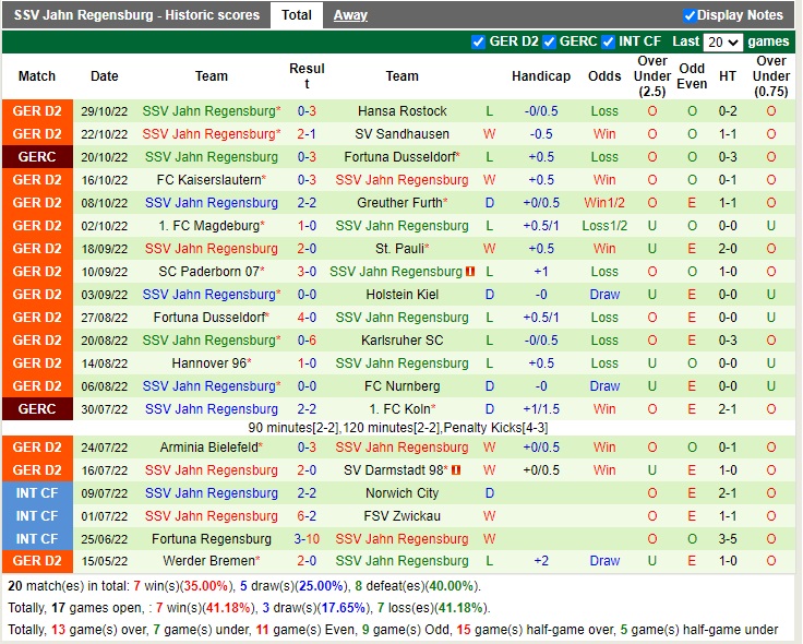 Nhận định Hamburger vs Jahn Regensburg 19h30 ngày 611 (Hạng 2 Đức 2022) 4