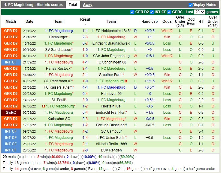 Nhận định Nuremberg vs Magdeburg 19h30 ngày 611 (Hạng 2 Đức 2022) 3 Nhận định Nuremberg vs Magdeburg 19h30 ngày 611 (Hạng 2 Đức 2022) 3
