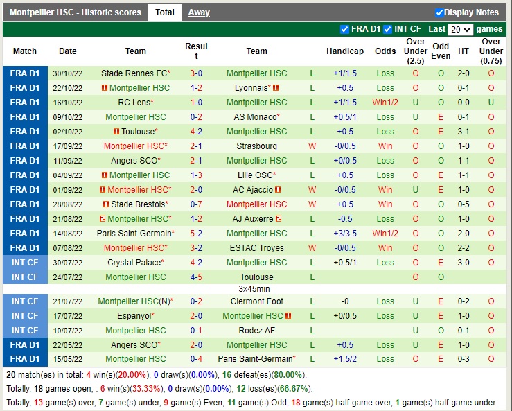 Nhận định Clermont vs Montpellier 21h00 ngày 611 (VĐQG Pháp 2022) 4