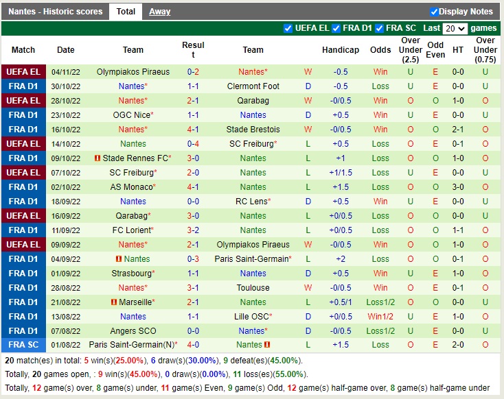 Nhận định Reims vs Nantes 21h00 ngày 611 (VĐQG Pháp 2022) 4