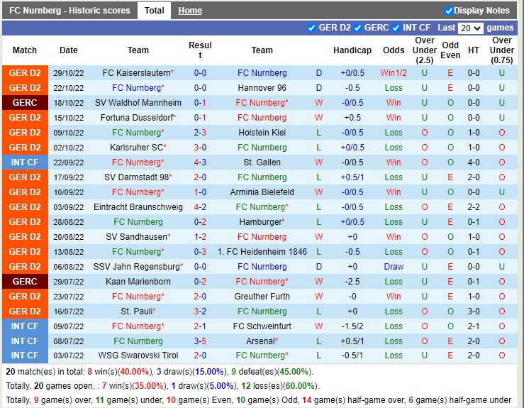 Nhận định Nuremberg vs Magdeburg 19h30 ngày 611 (Hạng 2 Đức 2022) 2 Nhận định Nuremberg vs Magdeburg 19h30 ngày 611 (Hạng 2 Đức 2022) 2
