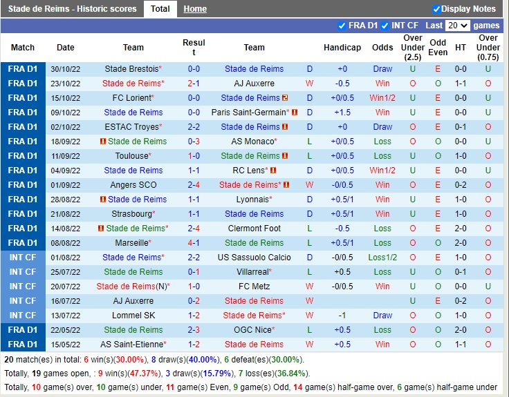 Nhận định Reims vs Nantes 21h00 ngày 611 (VĐQG Pháp 2022) 3