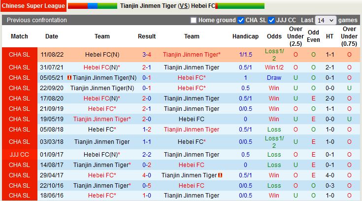 Nhận định Tianjin Jinmen vs Hebei 18h30 ngày 711 (VĐQG Trung Quốc 2022) 2
