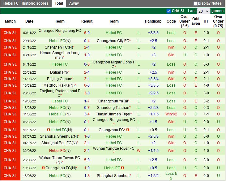 Nhận định Tianjin Jinmen vs Hebei 18h30 ngày 711 (VĐQG Trung Quốc 2022) 4