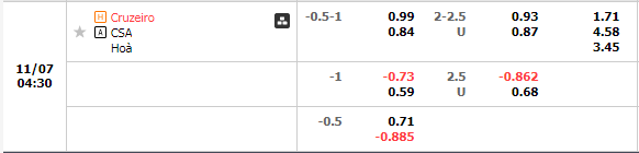 Nhận định Cruzeiro vs Alagoano (4h30 ngày 711, Hạng 2 Brazil) 1