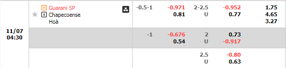 Nhận định Guarani vs Chapecoense (4h30 ngày 711, Hạng 2 Brazil) 1