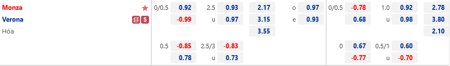 Ty le  Monza vs Verona