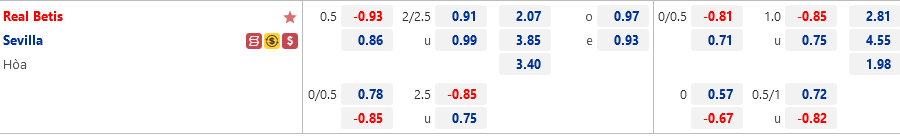 Tỷ lệ Betis vs Sevilla Ty le Betis vs Sevilla