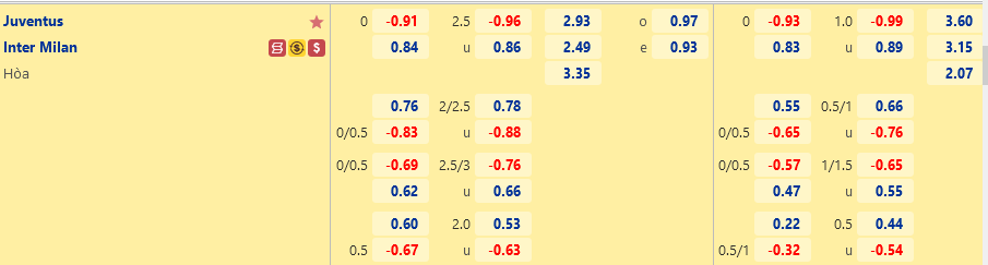 Tỷ lệ Juventus vs Inter Milan Ty le Juventus vs Inter Milan