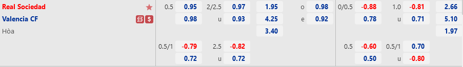 Ty le Sociedad vs Valencia