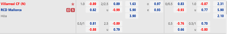 Ty le Villarreal vs Mallorca