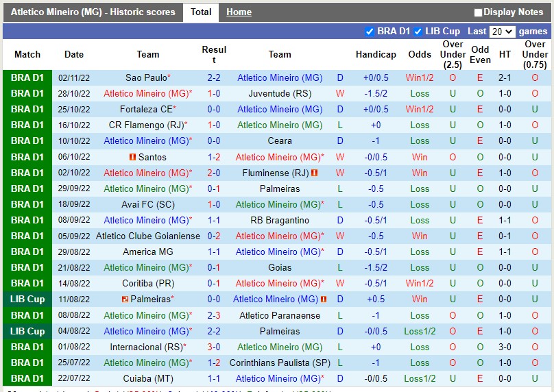Nhận định Atletico Mineiro vs Botafogo 6h00 ngày 811 (VĐQG Brazil 2022) 3 Nhận định Atletico Mineiro vs Botafogo 6h00 ngày 811 (VĐQG Brazil 2022) 3