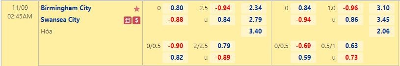 Nhận định Birmingham vs Swansea 2h45 ngày 911 (Hạng Nhất Anh 202223) 1