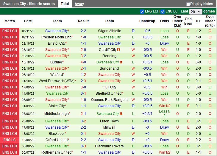 Nhận định Birmingham vs Swansea 2h45 ngày 911 (Hạng Nhất Anh 202223) 4