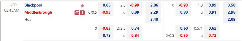 Nhận định Blackpool vs Middlesbrough 2h45 ngày 911 (Hạng Nhất Anh 202223) 1