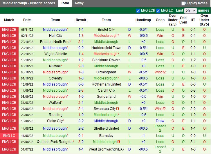 Nhận định Blackpool vs Middlesbrough 2h45 ngày 911 (Hạng Nhất Anh 202223) 4