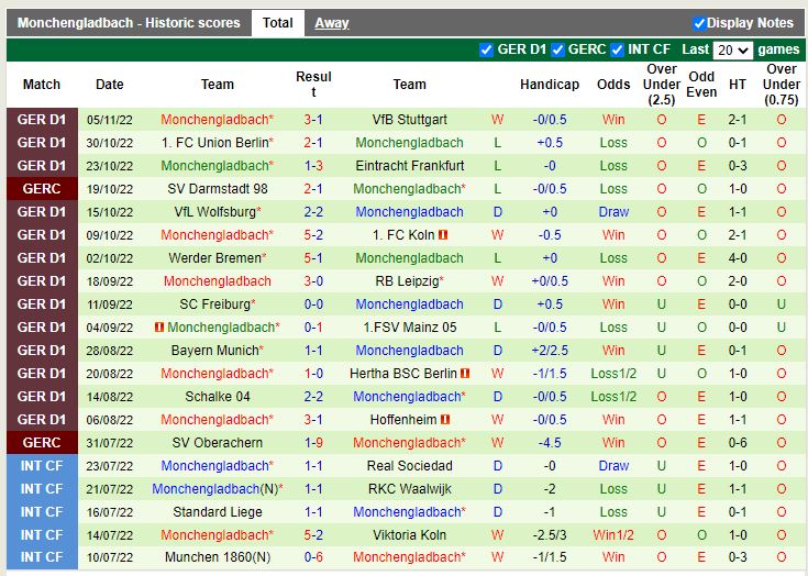 Nhận định Bochum vs Monchengladbach 2h30 ngày 911 (VĐQG Đức 202223) 4