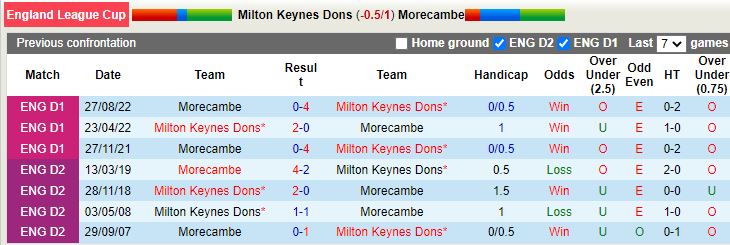 MK Dons vs Morecambe