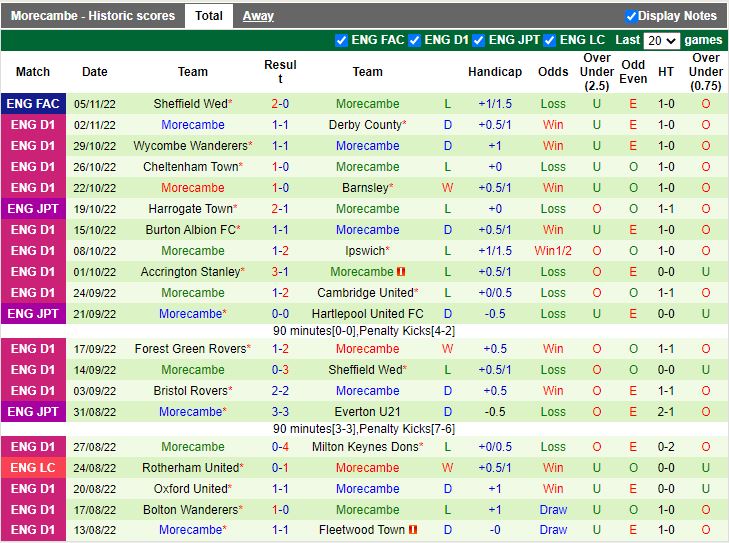 MK Dons vs Morecambe