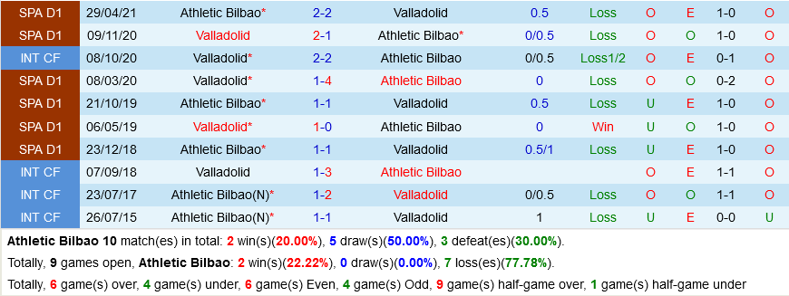 Bilbao vs Valladolid