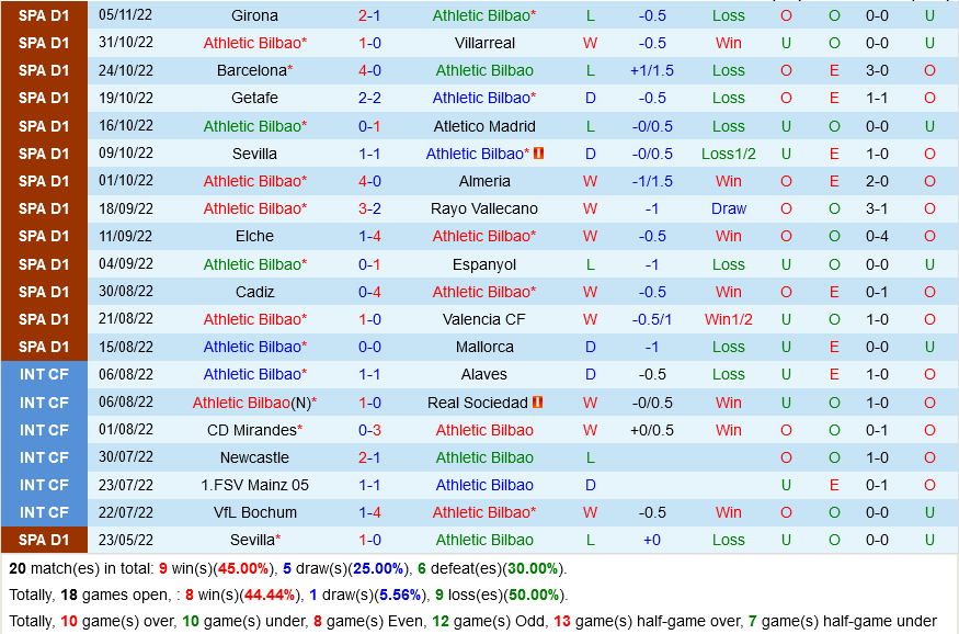 Bilbao vs Valladolid