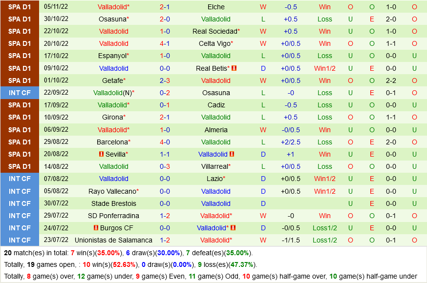 Bilbao vs Valladolid
