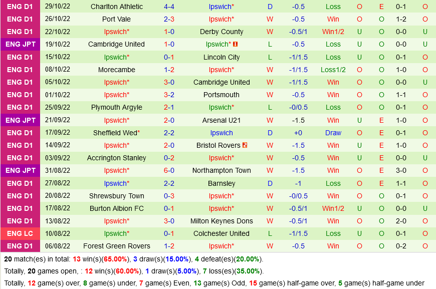 Bracknell vs Ipswich Bracknell vs Ipswich
