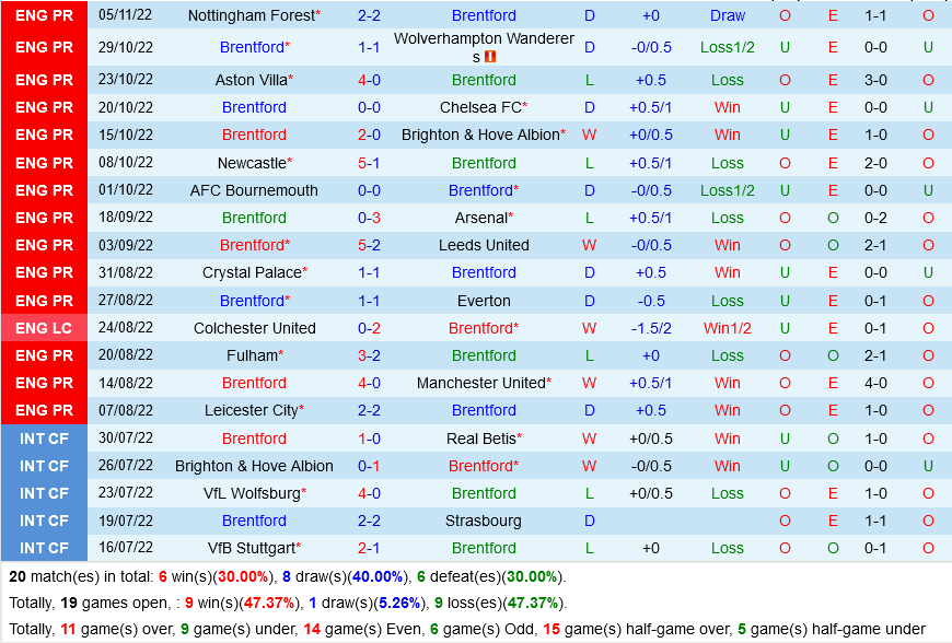 Brentford vs Gillingham
