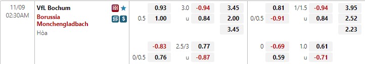 Nhận định Bochum vs Monchengladbach 2h30 ngày 911 (VĐQG Đức 202223) 1
