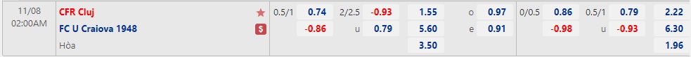 Nhận định Cluj vs Craiova 1948 02h00 ngày 811 (VĐQG Romania 2022) 1