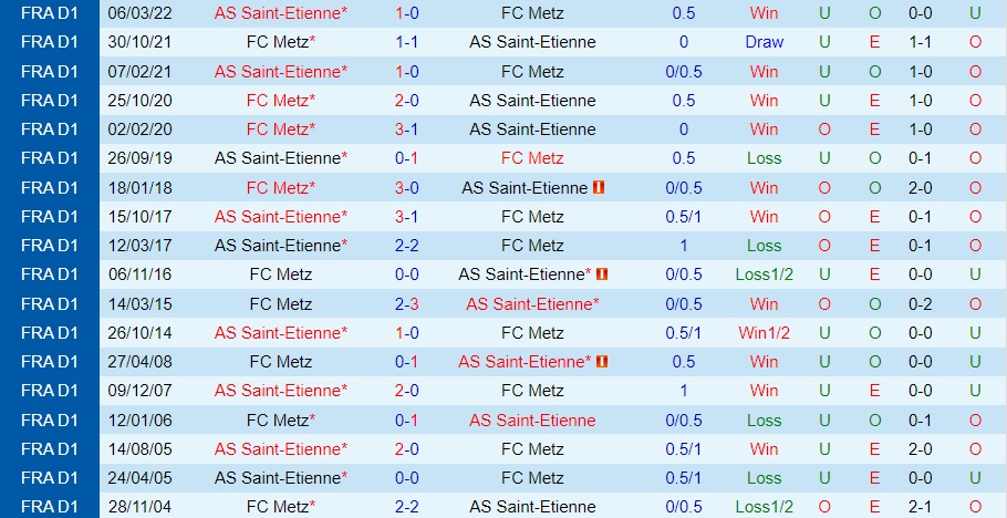 Nhận định Metz vs Saint-Etienne 2h45 ngày 811 (Hạng 2 Pháp 202223) 2