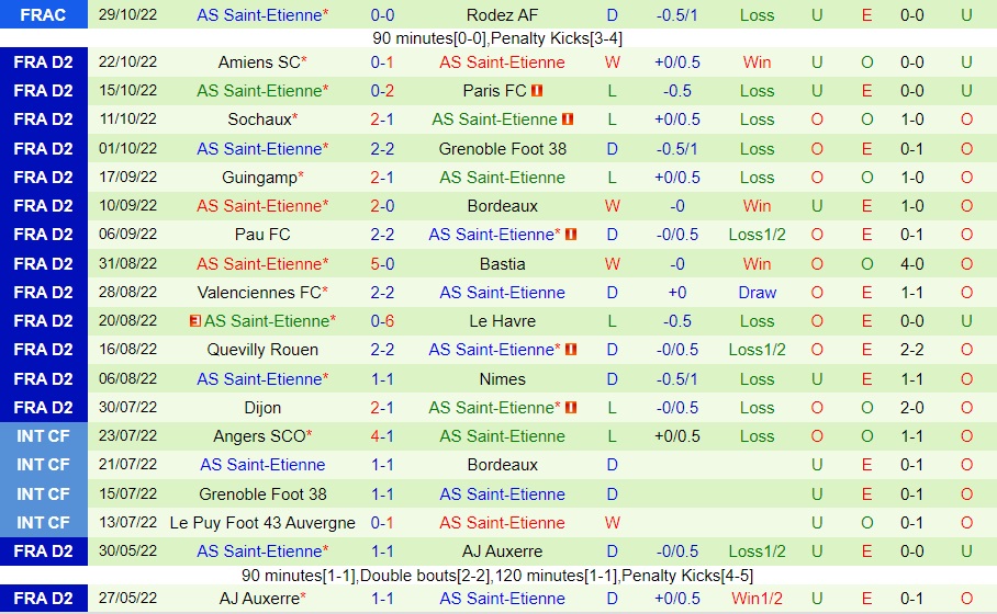 Nhận định Metz vs Saint-Etienne 2h45 ngày 811 (Hạng 2 Pháp 202223) 4