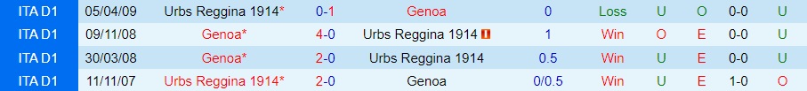 Nhận định - soi kèo Reggina vs Genoa 2h45 ngày 811 (Hạng 2 Italia 202223) 2
