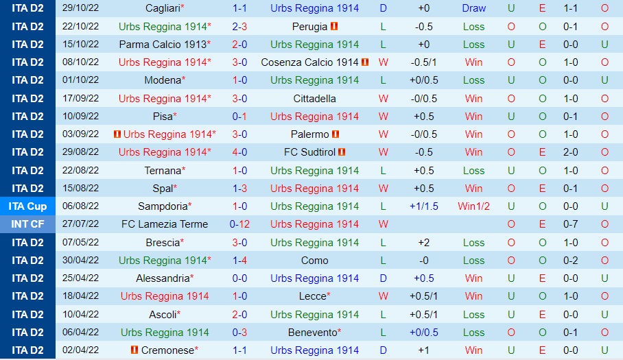 Nhận định - soi kèo Reggina vs Genoa 2h45 ngày 811 (Hạng 2 Italia 202223) 3
