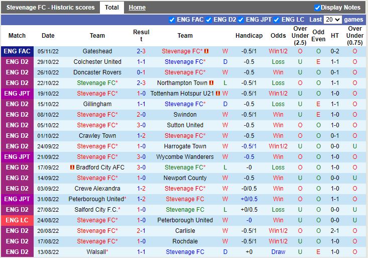 Nhận định Stevenage vs Charlton 2h45 ngày 911 (Cup Liên Đoàn Anh 202223) 3