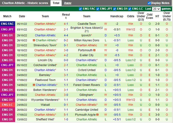 Nhận định Stevenage vs Charlton 2h45 ngày 911 (Cup Liên Đoàn Anh 202223) 4