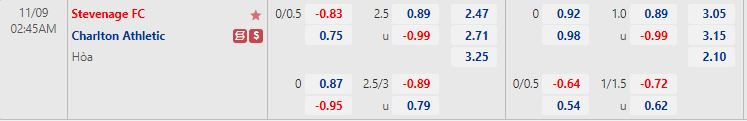 Nhận định Stevenage vs Charlton 2h45 ngày 911 (Cup Liên Đoàn Anh 202223) 1