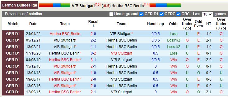 Nhận định Stuttgart vs Hertha Berlin 2h30 ngày 911 (VĐQG Đức 202223) 2