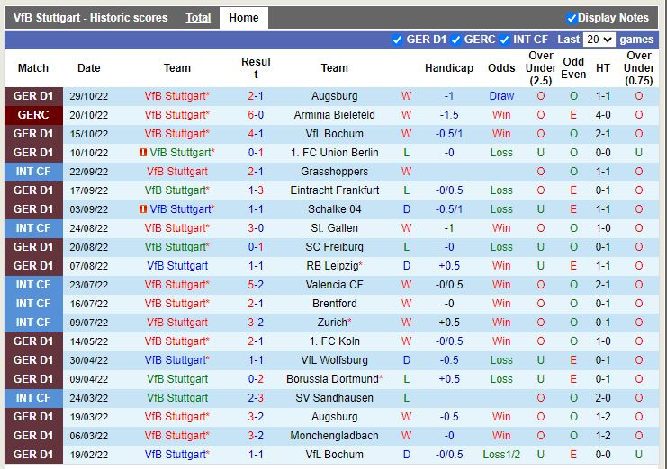 Nhận định Stuttgart vs Hertha Berlin 2h30 ngày 911 (VĐQG Đức 202223) 3