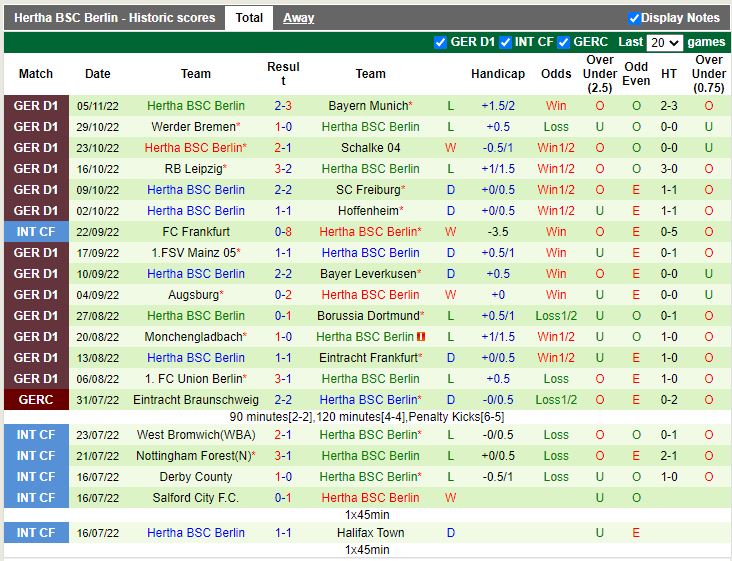 Nhận định Stuttgart vs Hertha Berlin 2h30 ngày 911 (VĐQG Đức 202223) 4