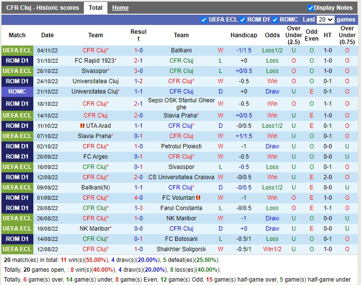 Nhận định Cluj vs Craiova 1948 02h00 ngày 811 (VĐQG Romania 2022) 3