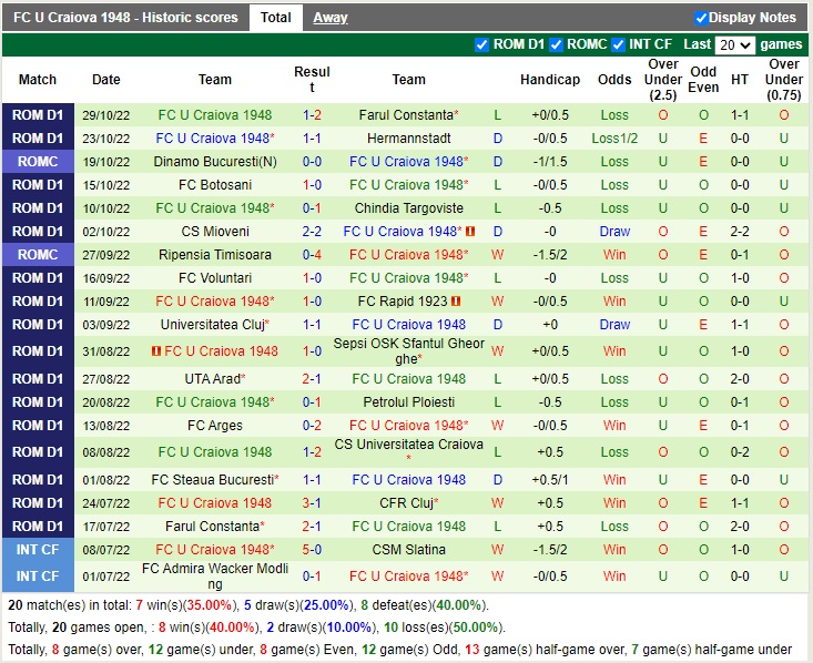 Nhận định Cluj vs Craiova 1948 02h00 ngày 811 (VĐQG Romania 2022) 4