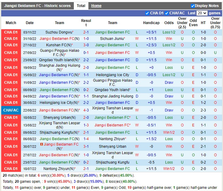 Nhận định Jiangxi Beidamen vs Zibo Sunday 14h00 ngày 711 (Hạng 2 Trung Quốc 2022) 3