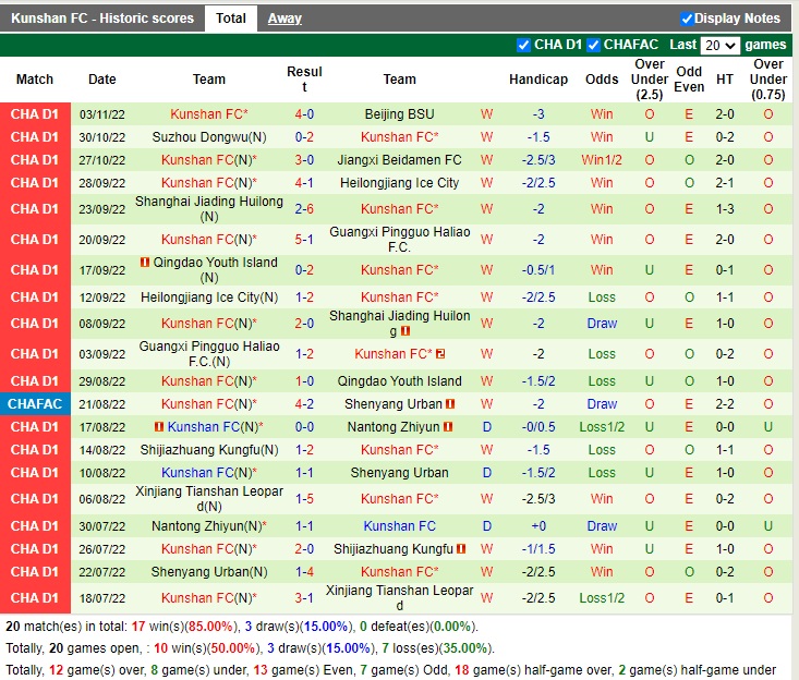 Nhận định Sichuan Jiuniu vs Kunshan 14h00 ngày 711 (Hạng 2 Trung Quốc 2022) 4