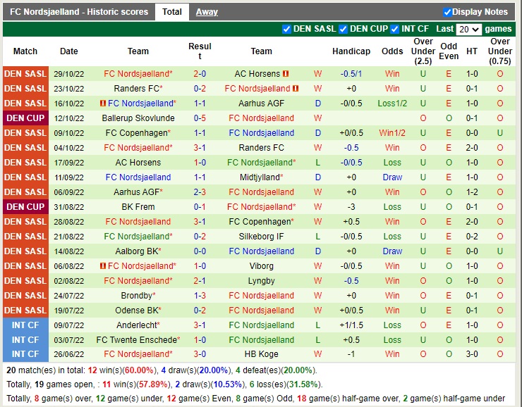 Nhận định Midtjylland vs Nordsjaelland 01h00 ngày 811 (VĐQG Đan Mạch 2022) 4