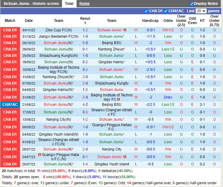 Nhận định Sichuan Jiuniu vs Kunshan 14h00 ngày 711 (Hạng 2 Trung Quốc 2022) 3