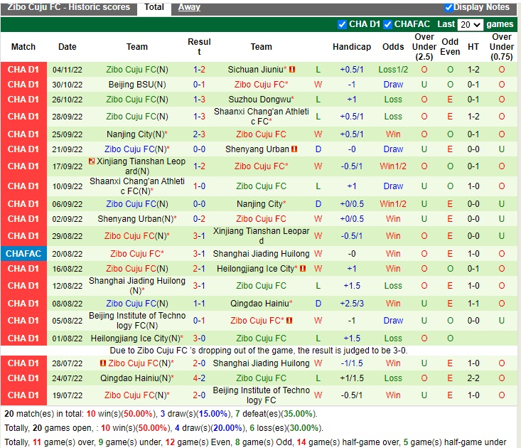 Nhận định Jiangxi Beidamen vs Zibo Sunday 14h00 ngày 711 (Hạng 2 Trung Quốc 2022) 4