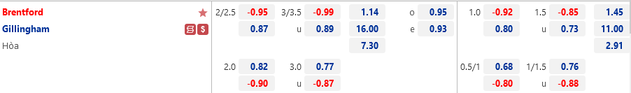 Brentford vs Gillingham