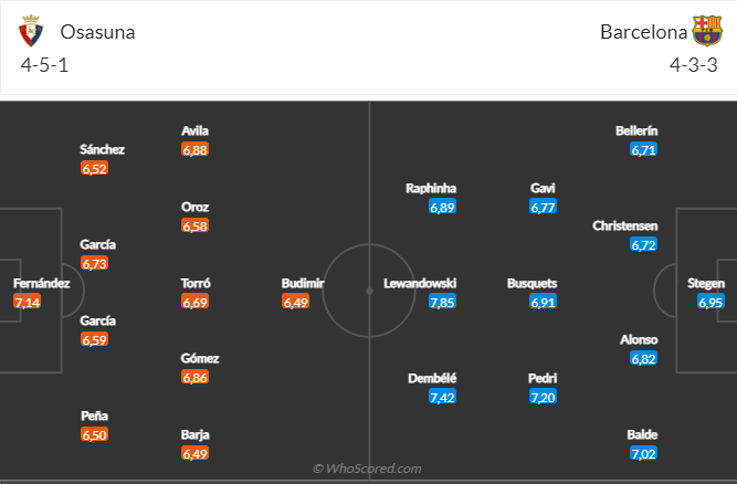 Nhận định Osasuna vs Barca (03h30 ngày 911) Không dễ cho đội khách 4