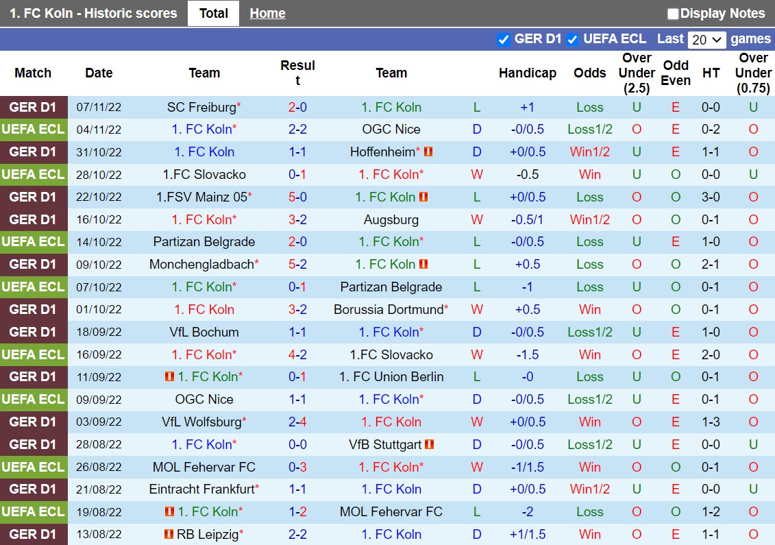 Nhận định Cologne vs Leverkusen 0h30 ngày 1011 (VĐQG Đức 202223) 3